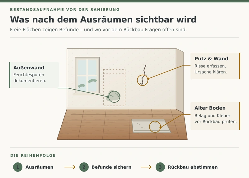 entruempelung wissensgrafik