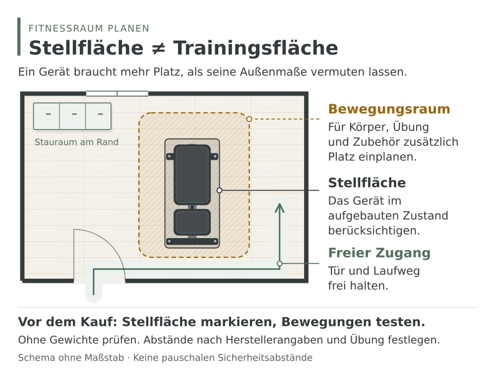 fitnessraum stellflaeche - Maßstabszeichnung