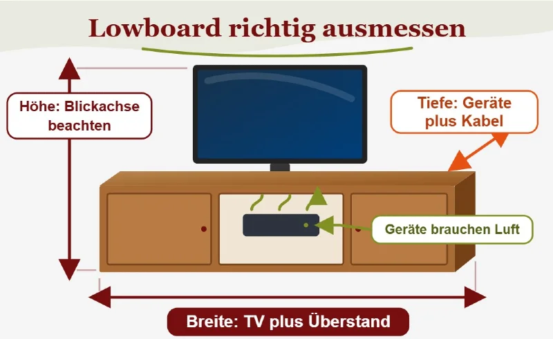 grafik lowboard groesse