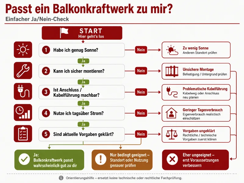 passt ein balkonkrafterk zu mir