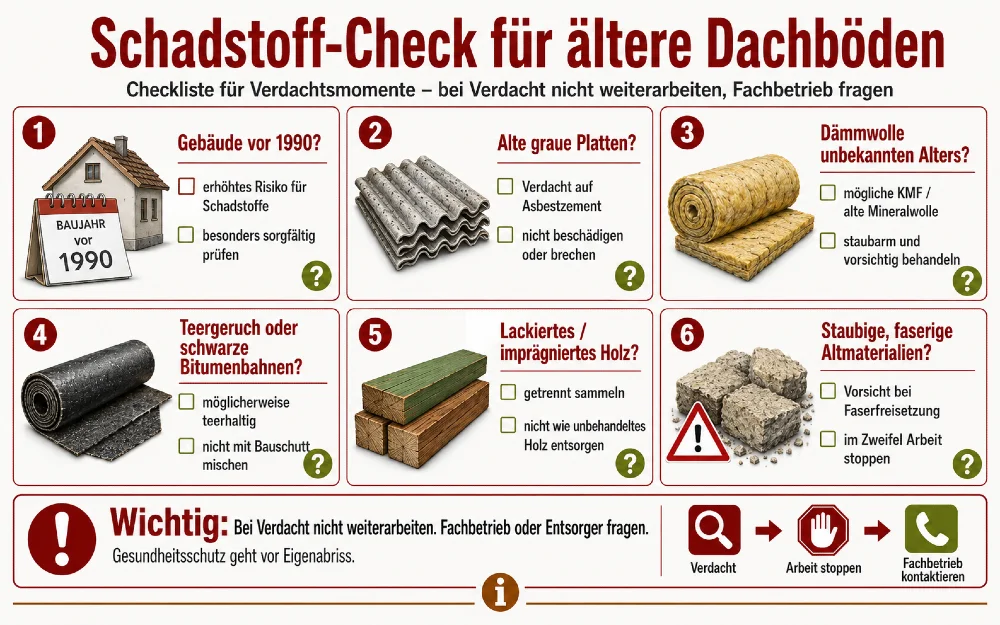 schadstoff check dachboden