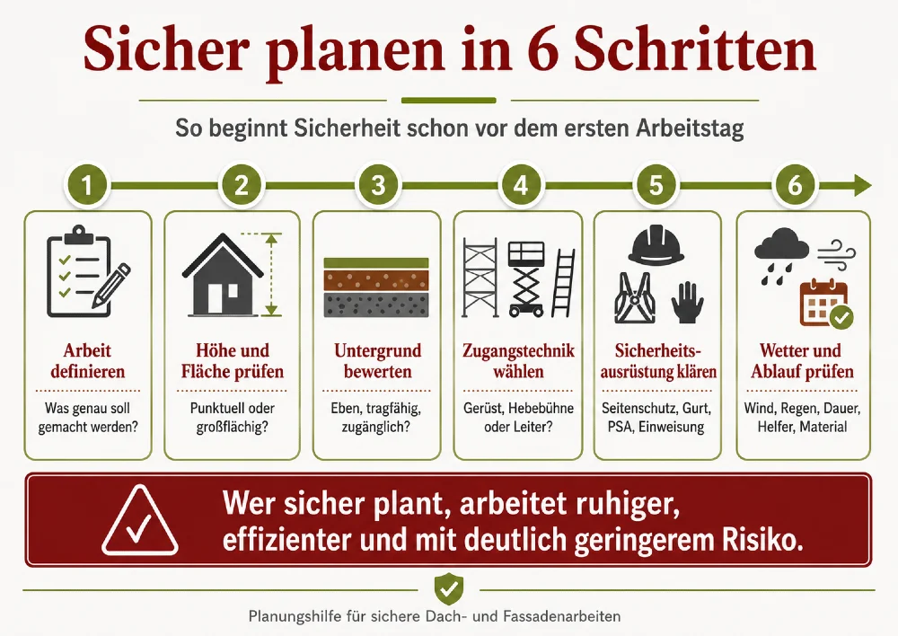 sicher planen dacharbeiten fassadenarbeiten