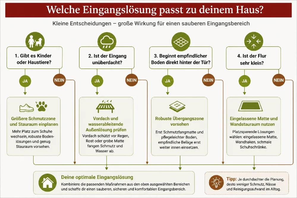 varianten vom eingangsbereich