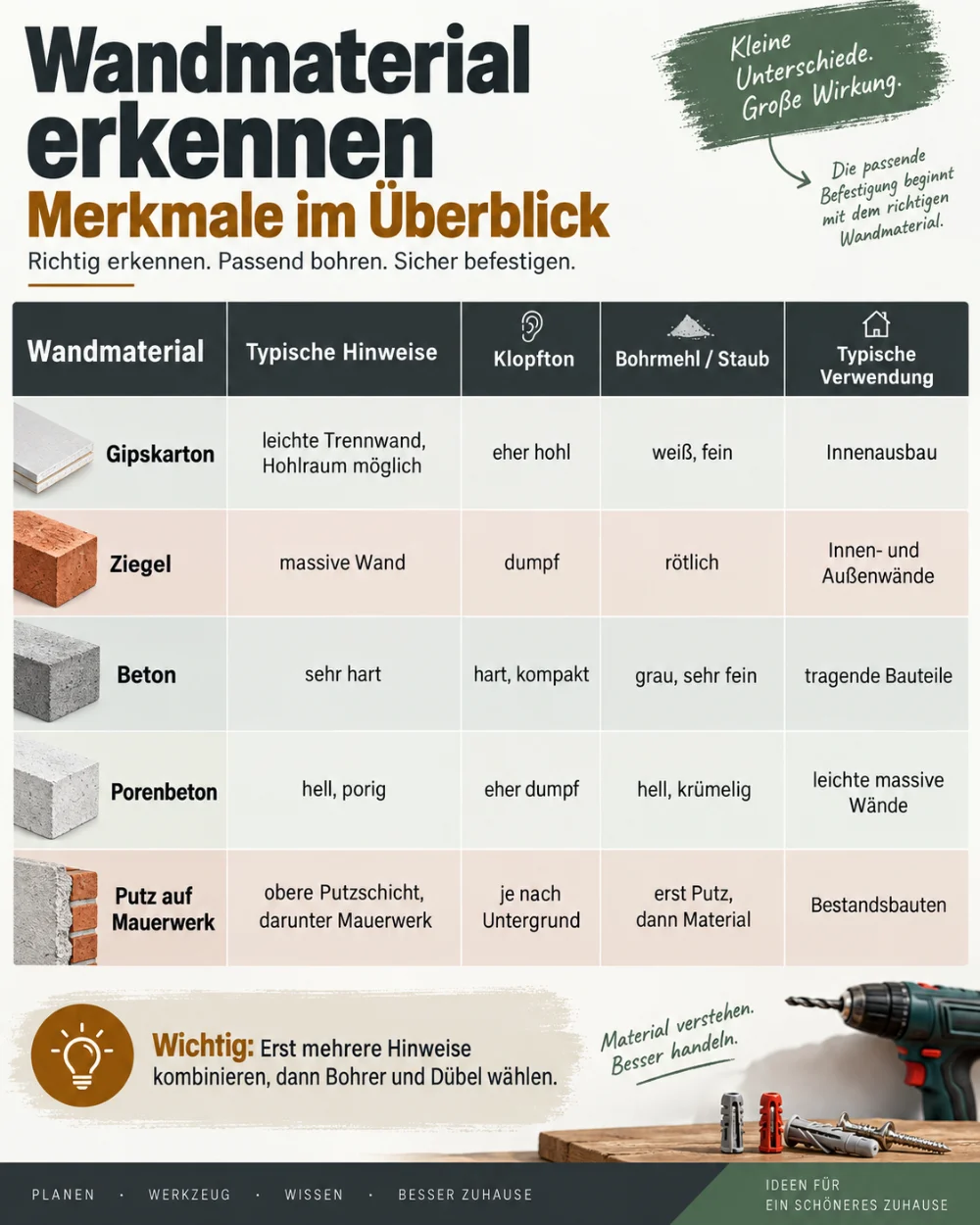 wandmaterial erkennen merkmale